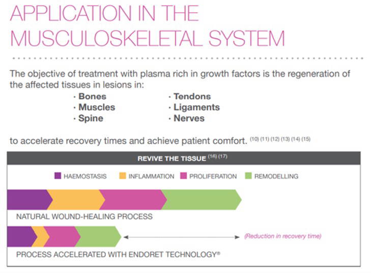 MSK Application